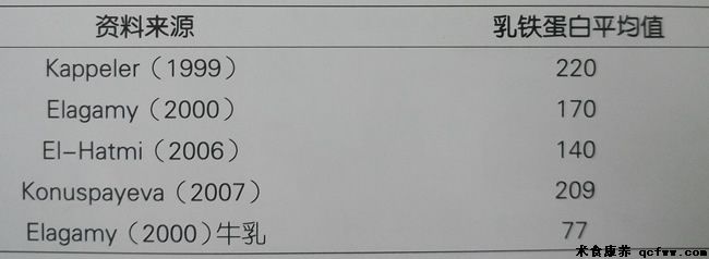 骆驼乳的传统辅助医疗价值（二）