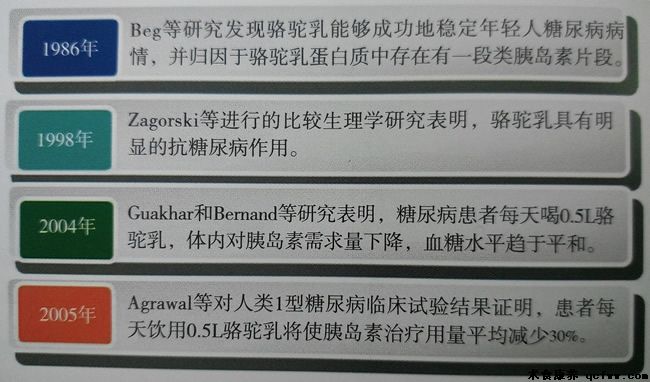 骆驼乳的传统辅助医疗价值(一)
