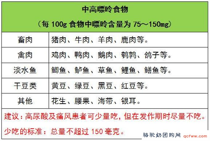 食物嘌呤含量的分级,痛风病人一定要分清