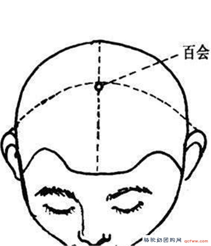 百会穴的位置及按摩百会的作用有哪些？