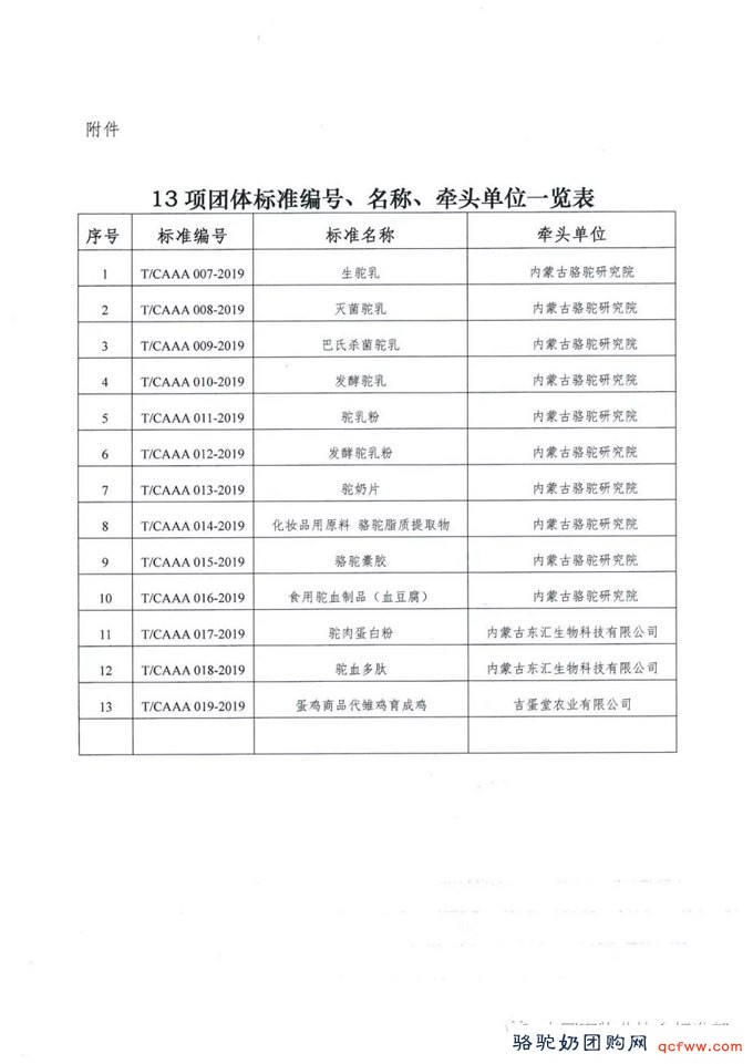 中国畜牧业协会关于发布《生驼乳》等 13项团体标准的公告