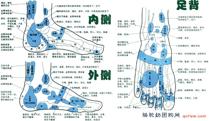 脚底穴位图解大全及按摩方法