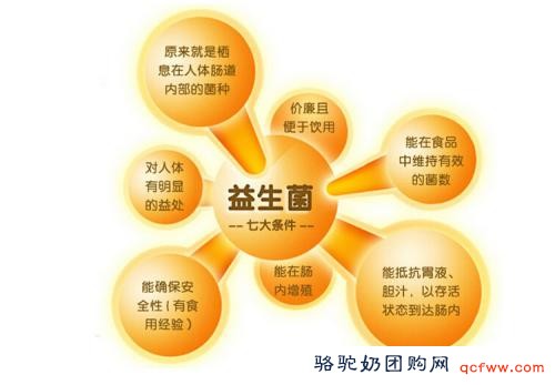 健康学堂:了解益生菌