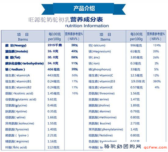 强大的驼初乳可以帮助你的身体抵抗很多疾病、让你活力四射