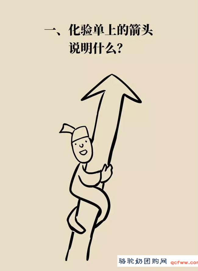 手把手教你看懂 “