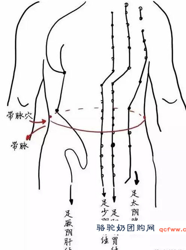这些日常行为耗尽你的阳气