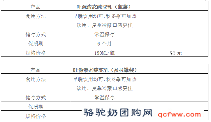 骆驼奶的价格,骆驼奶论斤卖吗?骆驼奶多少钱一斤呢?