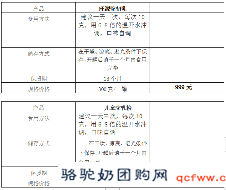 骆驼奶的价格,骆驼奶论斤卖吗?骆驼奶多少钱一斤呢?