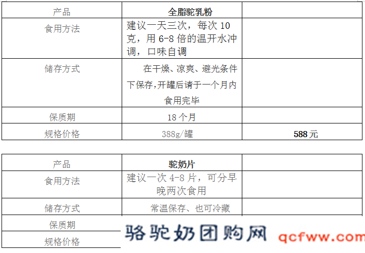 骆驼奶的价格,骆驼奶论斤卖吗?骆驼奶多少钱一斤呢?