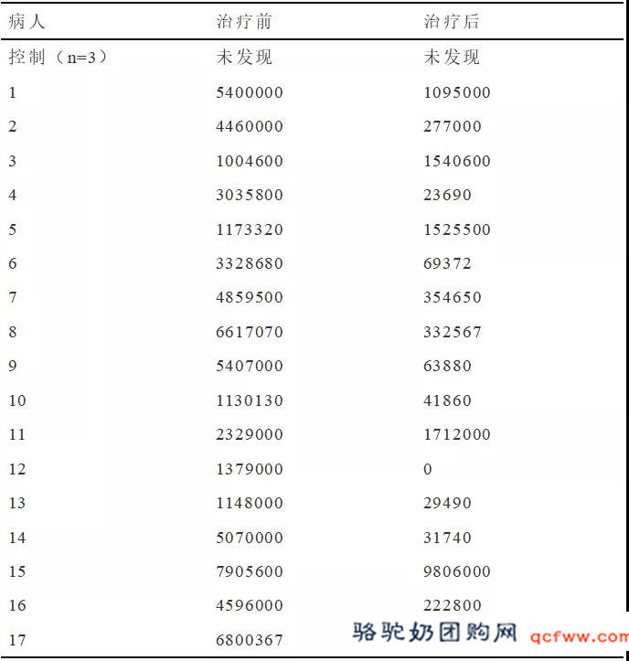 骆驼奶对丙型肝炎病毒感染者的影响