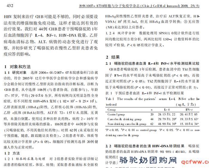 骆驼奶对慢性乙型肝炎患者免疫应答的影响