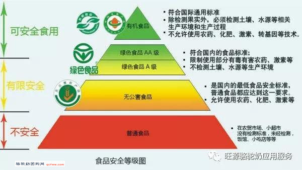 [旺源]带您了解旺源驼奶2020年有机食品认证