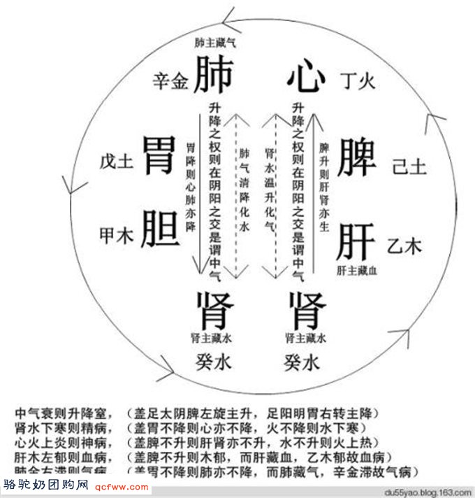 养心的方法 中医教你如何养心