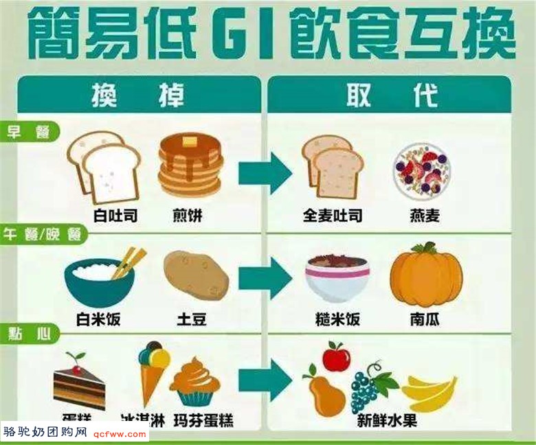 糖尿病患者一定要收藏的低GI食物表